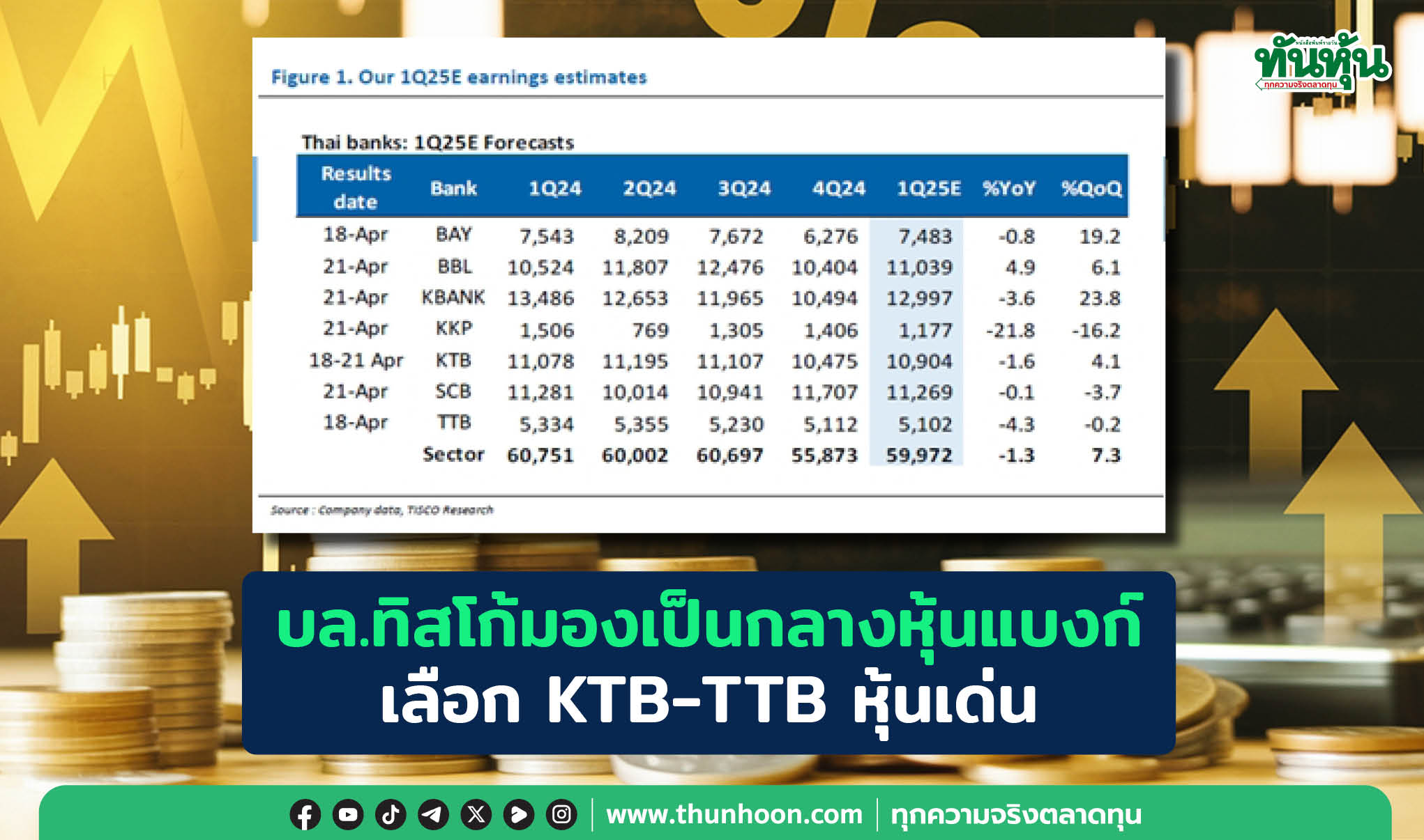 บล.ทิสโก้มองเป็นกลางหุ้นแบงก์ เลือก KTB-TTB หุ้นเด่น